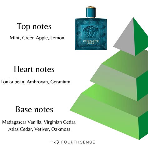 notes of versace eros edt